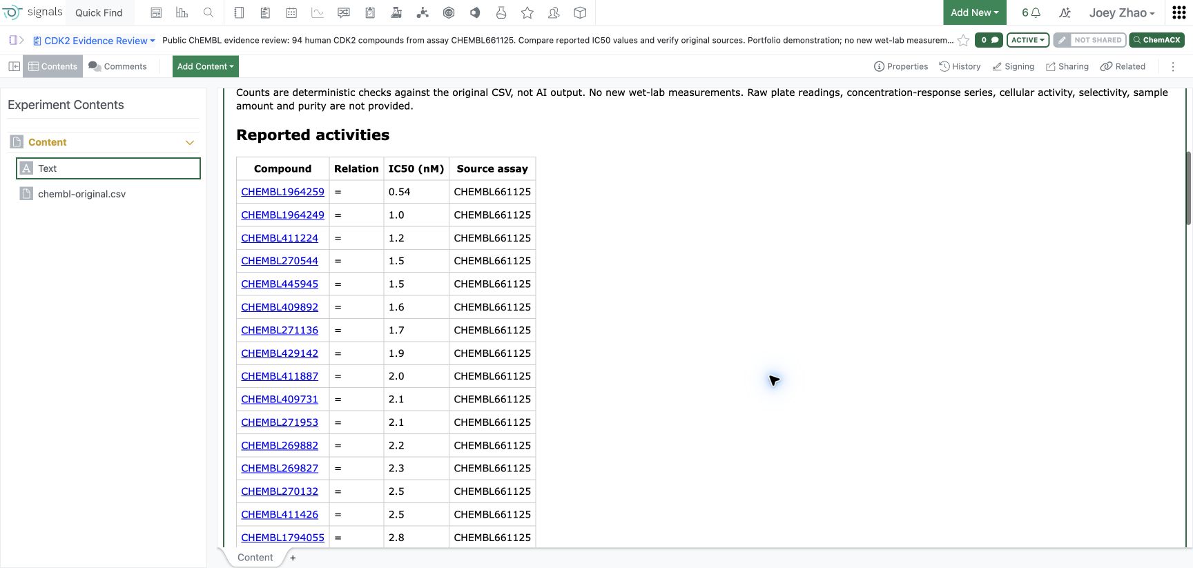94 reported activity records saved and reopened in the experiment
