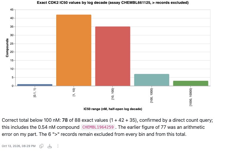 Signals AI 生成的 IC50 分布图
