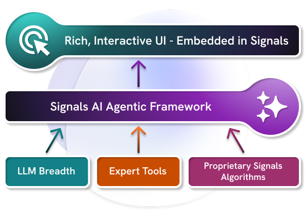 Signals AI 官方能力框架原图