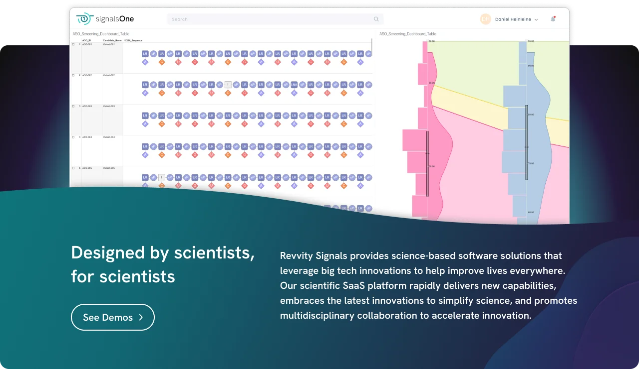 Signals One 中的分子序列与分析图表