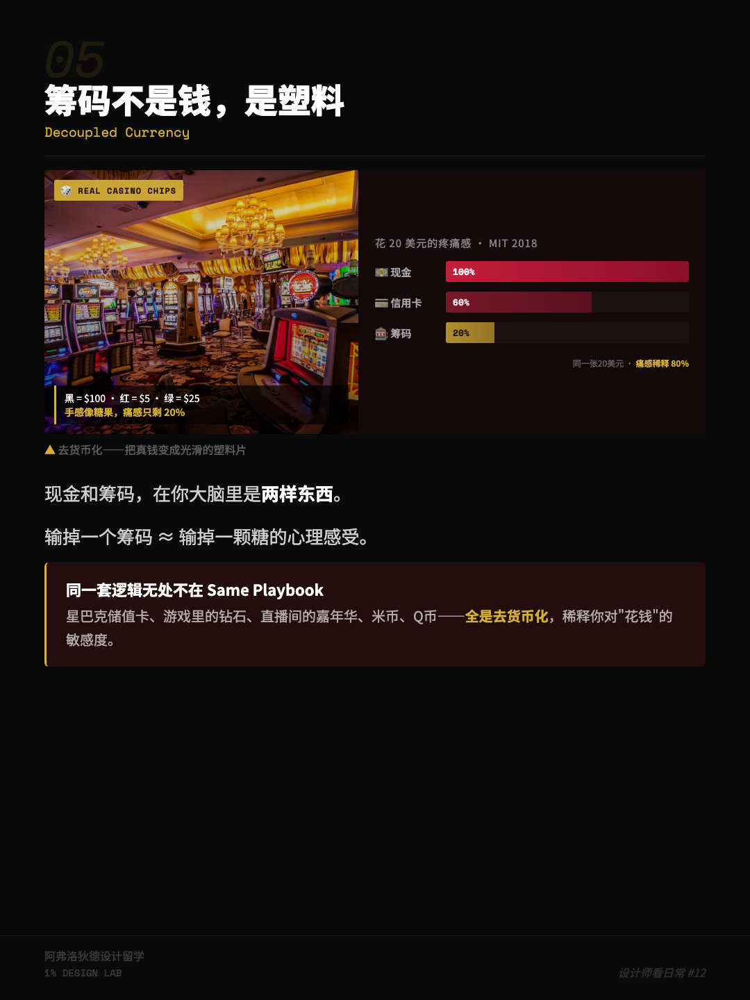 Comparison card: casino chips vs. cash and the pain of paying